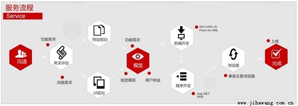 北京手机网站 北京网络营销