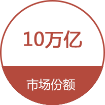 市场分析
