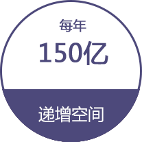 递增空间