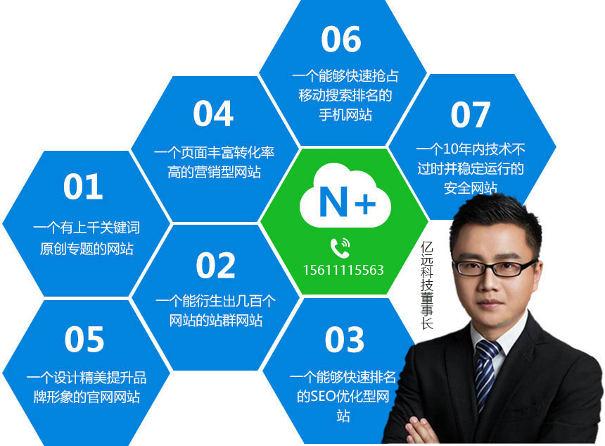 打破传统营销型网站的革新者