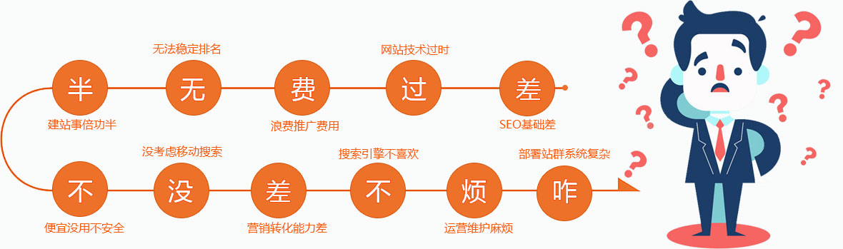 网站遇到的问题