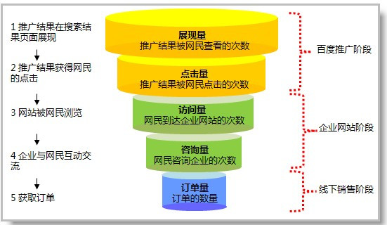营销型网站建设.jpg