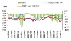 1月10日黑色系期货早盘钢挺矿弱